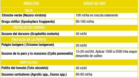 Glextrin dosis de uso